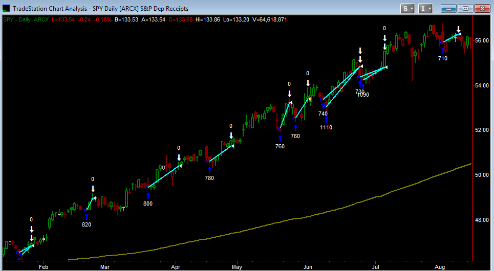 multi_1996_early_candle_965